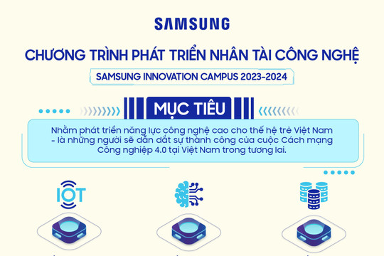 Samsung: Chương trình phát triển nhân tài công nghệ