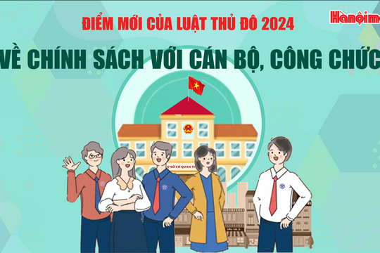 Điểm mới của Luật Thủ đô 2024 về chính sách với cán bộ, công chức thành phố: Hưởng thu nhập tăng thêm