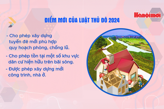 Luật Thủ đô 2024: Được xây mới nhà ở trên bãi sông, bãi nổi sông Hồng