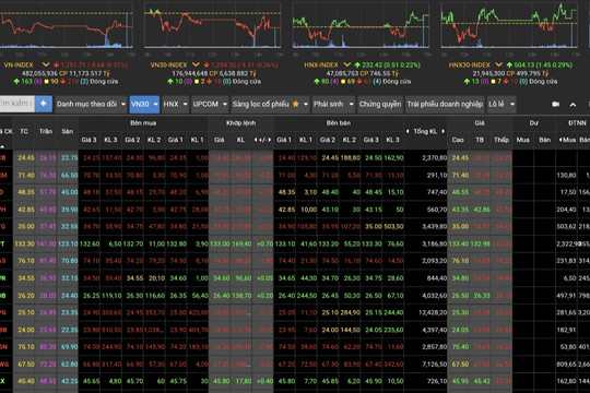 Nhiều khả năng thị trường chứng khoán sẽ đi ngang