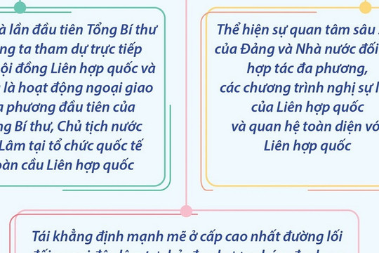 Thông điệp chuyến dự Đại hội đồng LHQ của Tổng Bí thư, Chủ tịch nước Tô Lâm