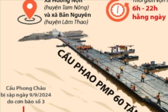 Những phương tiện nào được lưu thông qua cầu phao Phong Châu?