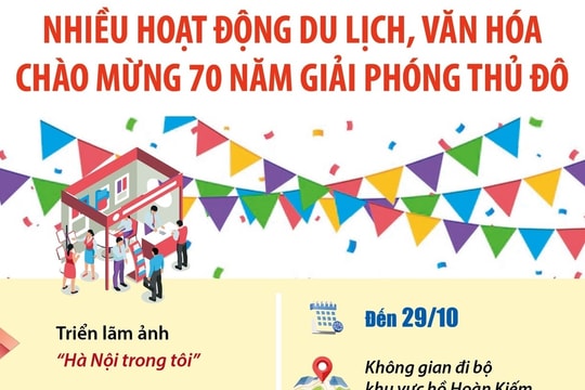 Nhiều hoạt động du lịch, văn hóa chào mừng 70 năm Giải phóng Thủ đô