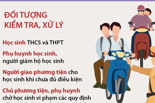 Mở đợt cao điểm xử lý nghiêm học sinh và phụ huynh vi phạm giao thông