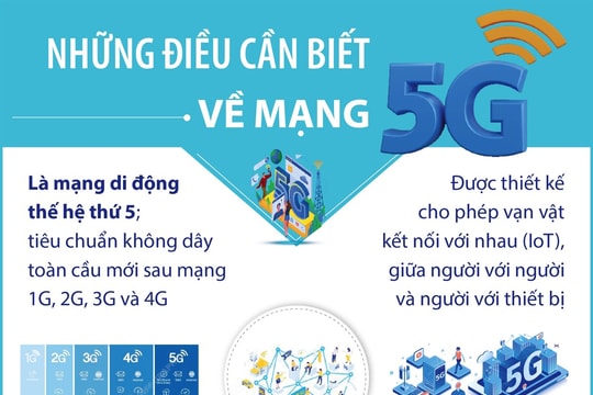 Những điều cần biết về mạng 5G