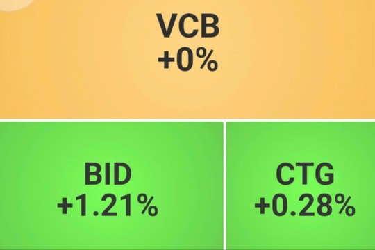 Lực bán mạnh lên khi VN-Index tiến sát mốc 1.300 điểm