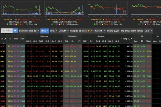 VN-Index có thể thoát khỏi tình trạng tích lũy biên độ hẹp