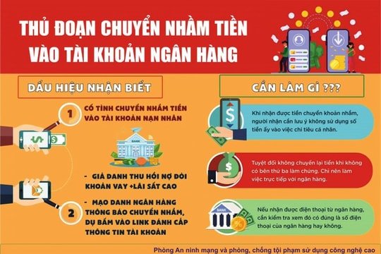 Vờ chuyển nhầm tiền vào tài khoản để "đòi nợ"