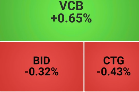 VN-Index chấm dứt chuỗi phiên đi xuống