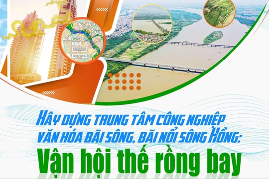 Xây dựng trung tâm công nghiệp văn hóa bãi sông, bãi nổi sông Hồng: Vận hội thế rồng bay