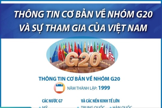 Một số thông tin cơ bản về nhóm G20 và sự tham gia của Việt Nam