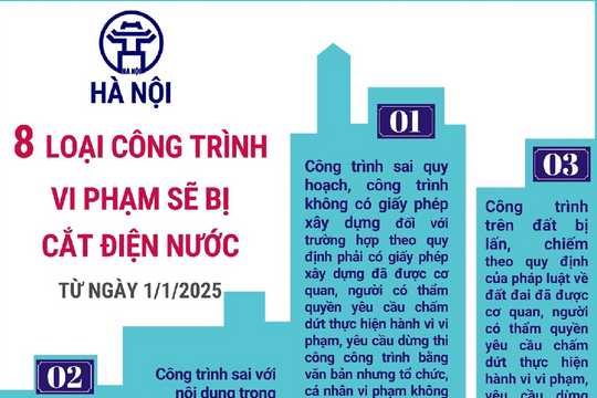 8 loại công trình vi phạm sẽ bị cắt điện nước trên địa bàn Hà Nội