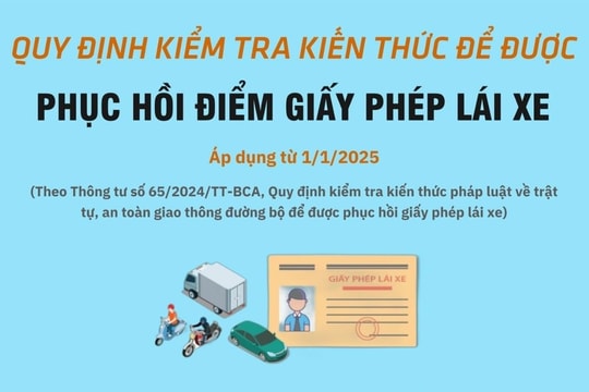 Quy định kiểm tra kiến thức để phục hồi giấy phép lái xe