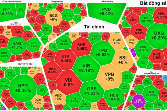 Thanh khoản thị trường chứng khoán vẫn thấp