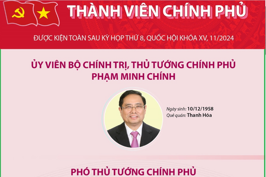 Thành viên Chính phủ nhiệm kỳ 2021-2026 sau khi được kiện toàn