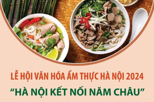 Lễ hội văn hóa ẩm thực Hà Nội 2024: Hà Nội kết nối năm châu