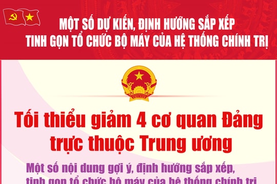 Phương án tinh gọn các cơ quan Đảng, Nhà nước vừa được đề xuất