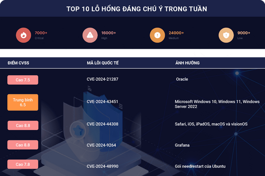 Ghi nhận 4.915 phản ánh lừa đảo trực tuyến người dùng