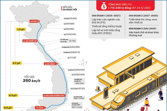 Bài 2: Tâm nguyện của nhiều thế hệ cán bộ ngành Giao thông