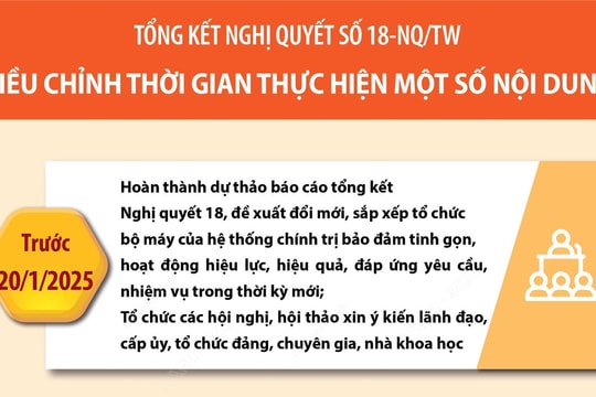 Tổng kết Nghị quyết số 18-NQ/TW: Điều chỉnh thời gian thực hiện một số nội dung