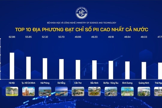 Hà Nội cải thiện và nâng cao PII