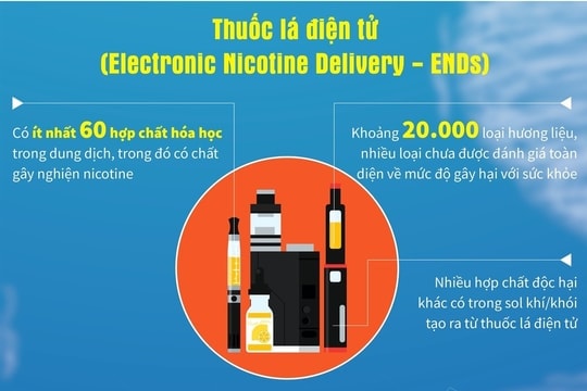Đồng bộ giải pháp để giảm số người hút thuốc lá