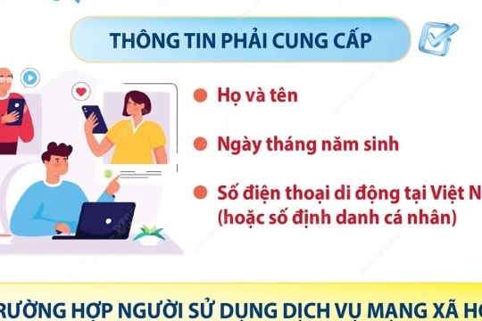 Từ hôm nay 25-12, người dùng mạng xã hội phải cung cấp thông tin cá nhân cơ bản