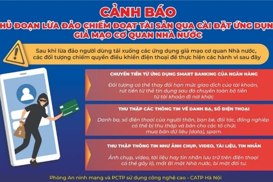 Cảnh báo tội phạm công nghệ cao gia tăng dịp cuối năm