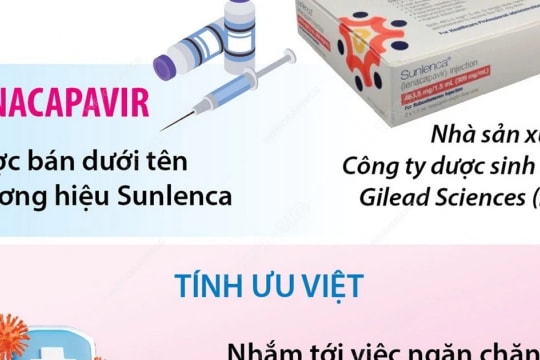 Thuốc điều trị cho bệnh nhân HIV được vinh danh đột phá của năm 2024