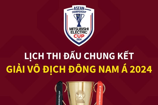 Đội tuyển Việt Nam gặp Thái Lan tại chung kết ASEAN Cup 2024