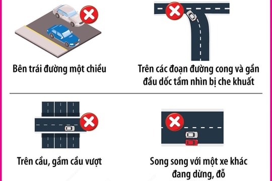 Các trường hợp không được dừng xe, đỗ xe từ 1-1-2025