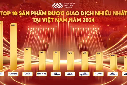 Bạch kim được giao dịch nhiều nhất trên thị trường hàng hóa trong năm 2024