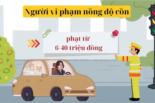 Chi tiết mức phạt ô tô vi phạm giao thông từ 1-1-2025