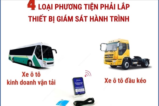 Kết nối dữ liệu hành trình ô tô về Cục Cảnh sát giao thông trước 25-1