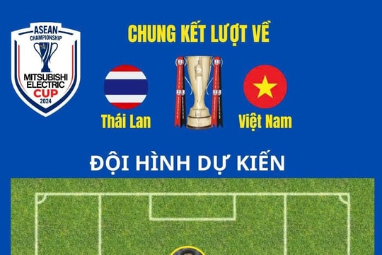 Đội hình dự kiến của tuyển Việt Nam tại chung kết lượt về AFF Cup 2024 gặp Thái Lan