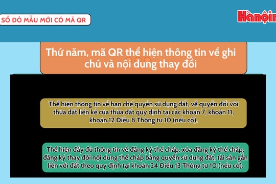 Sổ đỏ mẫu mới chính thức cấp mã QR, người dân tra cứu được 5 thông tin