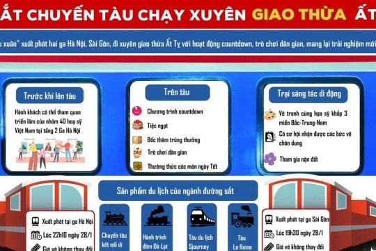 Ra mắt Chuyến tàu Xuân chạy xuyên giao thừa Ất Tỵ