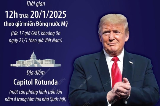 Thông tin trước thềm Lễ nhậm chức của Tổng thống đắc cử Donald Trump