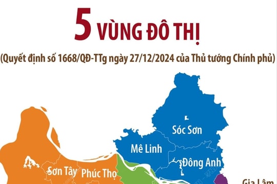 5 vùng đô thị theo Quy hoạch chung Thủ đô Hà Nội tầm nhìn đến 2065