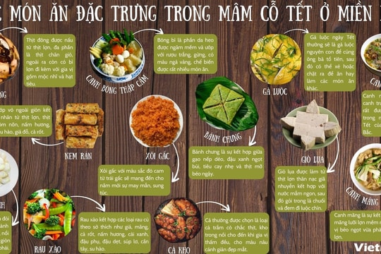 Mâm cỗ Tết ở miền Bắc có những món gì?