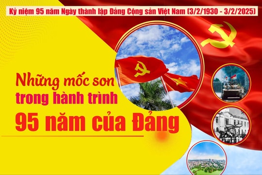 Những mốc son trong hành trình 95 năm của Đảng