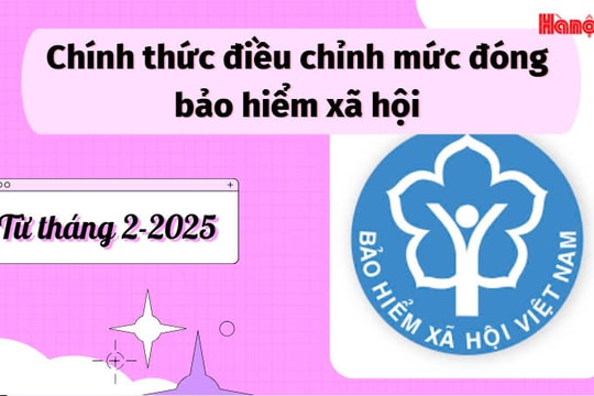 Chính thức điều chỉnh mức đóng bảo hiểm xã hội từ tháng 2-2025