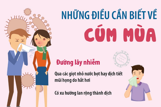 Những điều cần biết về cúm mùa