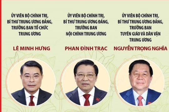 Lãnh đạo các Ban Đảng Trung ương khóa XIII sau khi tinh gọn