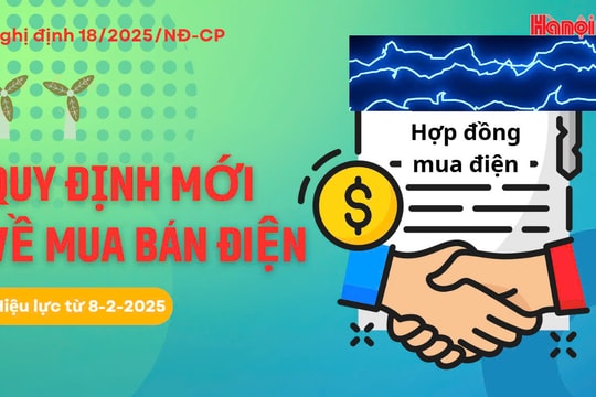 Nhiều điểm mới trong quy định về hoạt động mua bán điện