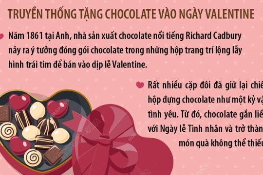 Vì sao chocolate là món quà đặc trưng của ngày lễ Tình nhân Valentine