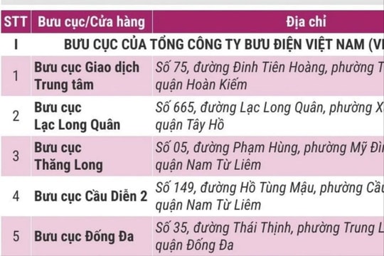 Hà Nội cấp đổi giấy phép lái xe tại 32 đại lý dịch vụ công trực tuyến