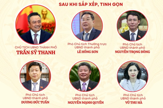 Bộ máy UBND thành phố Hà Nội sau sắp xếp, tinh gọn