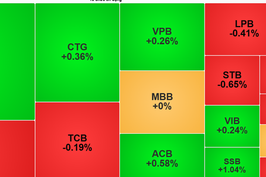 Cổ phiếu VCB giúp VN-Index vững mốc 1.300 điểm