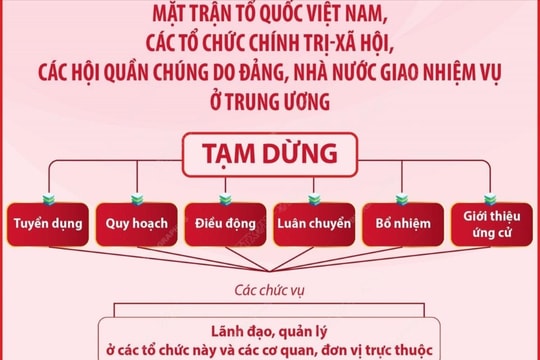 Một số nội dung quan trọng tại Kết luận số 128 về chủ trương công tác cán bộ